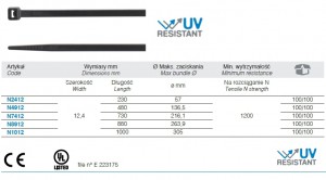 BM GROUP Opaska zaciskowa poliamidowa, odporna na promienie UV 230x12,4 mm - Czarna (100 szt.) N2412