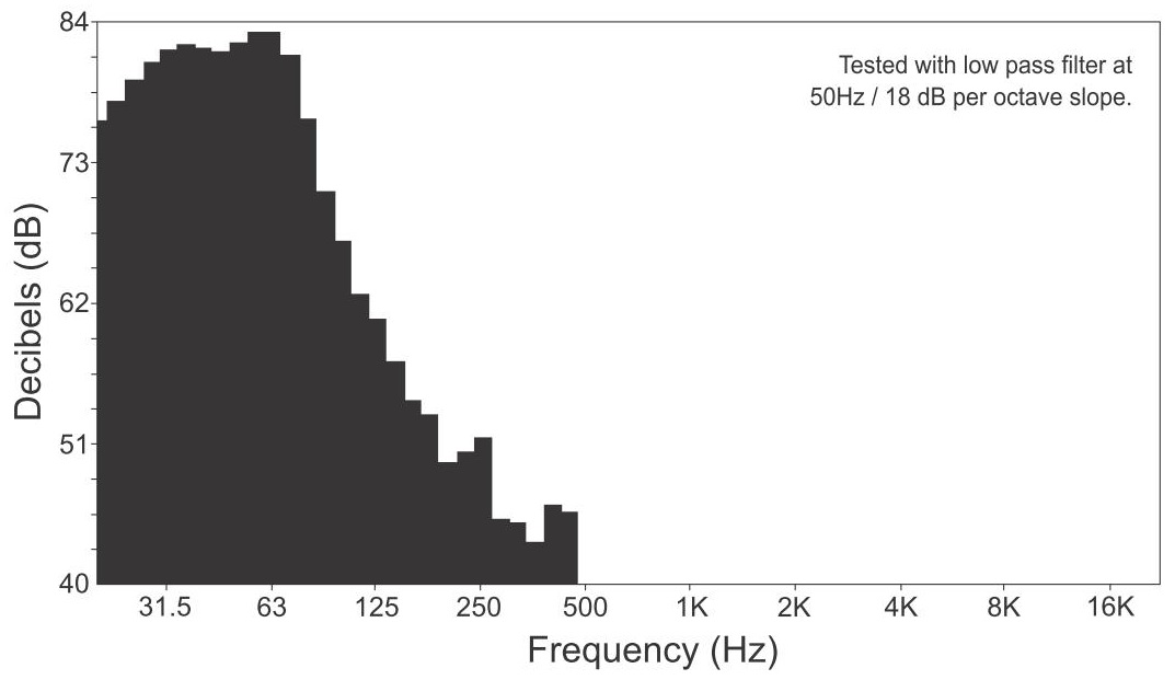 Wykres częstotliwości głośnika B30G
