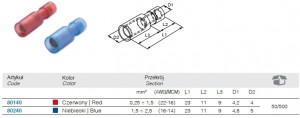 BM GROUP Gniazdo nylonowe całkowicie izolowane z antywibracyjną tulejką miedzianą 1.5/4 do 105°C z przekrojem 0.25-1.5 mm² - Czerwone (50 szt.) 80140