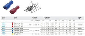 BM GROUP Nasuwka z PVC całkowicie izolowana z antywibracyjną tulejką miedzianą 1.5-4.8/0.8 z przekrojem 0.25-1.5 mm² - Czerwona (100 szt.) 00192