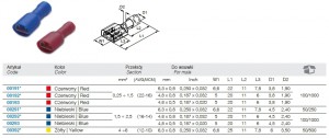 BM GROUP Nasuwka z PVC całkowicie izolowana z antywibracyjną tulejką miedzianą 6-6.3/0.8 z przekrojem 4-6 mm² - Żółta (50 szt.) 00392
