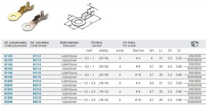 BM GROUP Końcówka oczkowa mosiądz nieizolowana 2.5/5 z przekrojem 1-2.5 mm² 5 (rolka 200 szt.) 91205