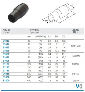 BM GROUP Osłonka izolacyjna z PVC do nieizolowanych końcówek oczkowych 10 mm² długość 21 mm - Czarna (100 szt.) 81010
