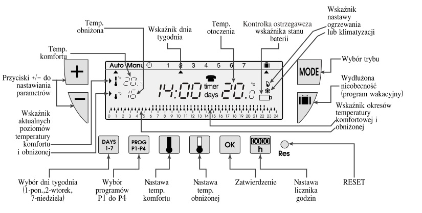 Elektra - Schemat termostatu DIGI2p