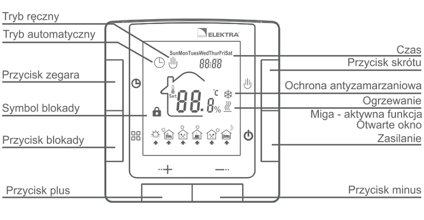 Elektra - Schemat termostatu ELR 20