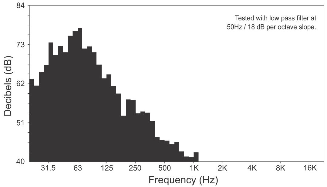 Wykres częstotliwości głośnika B22G