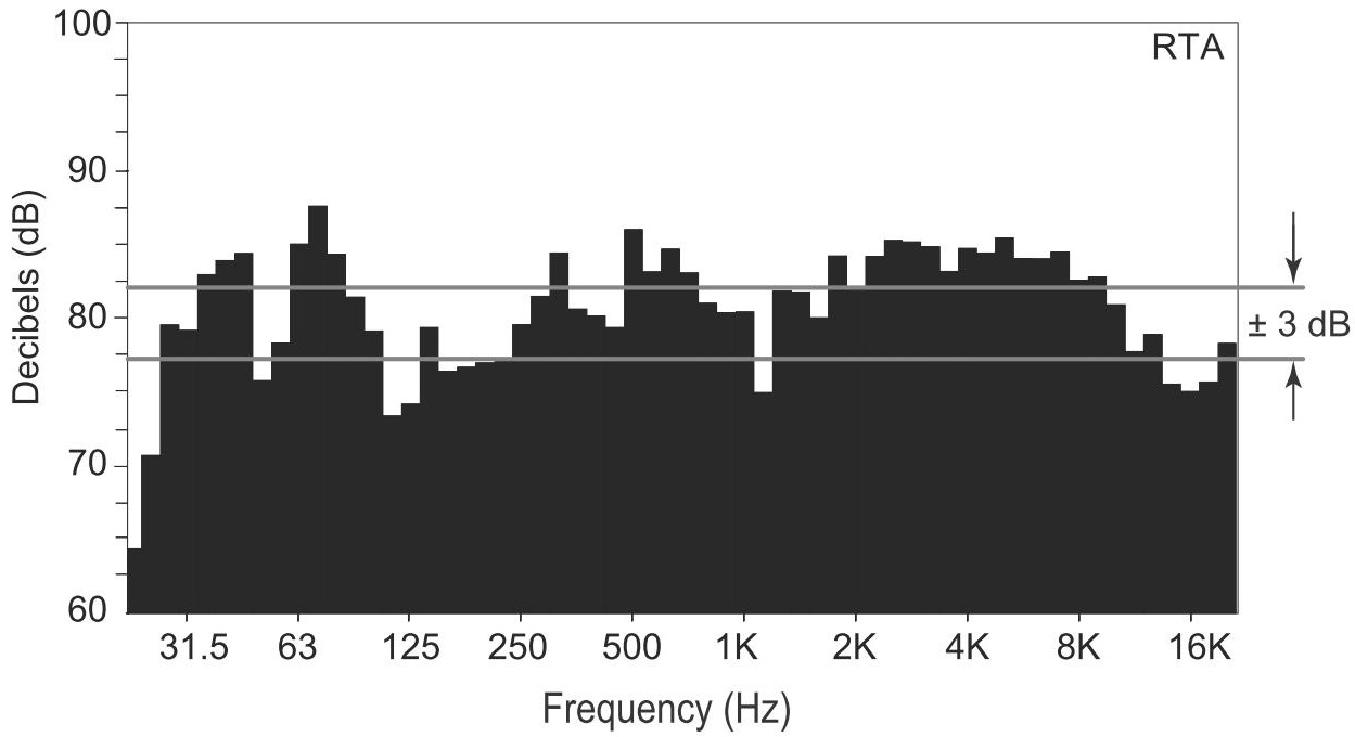 Wykres częstotliwości głośnika LR3G