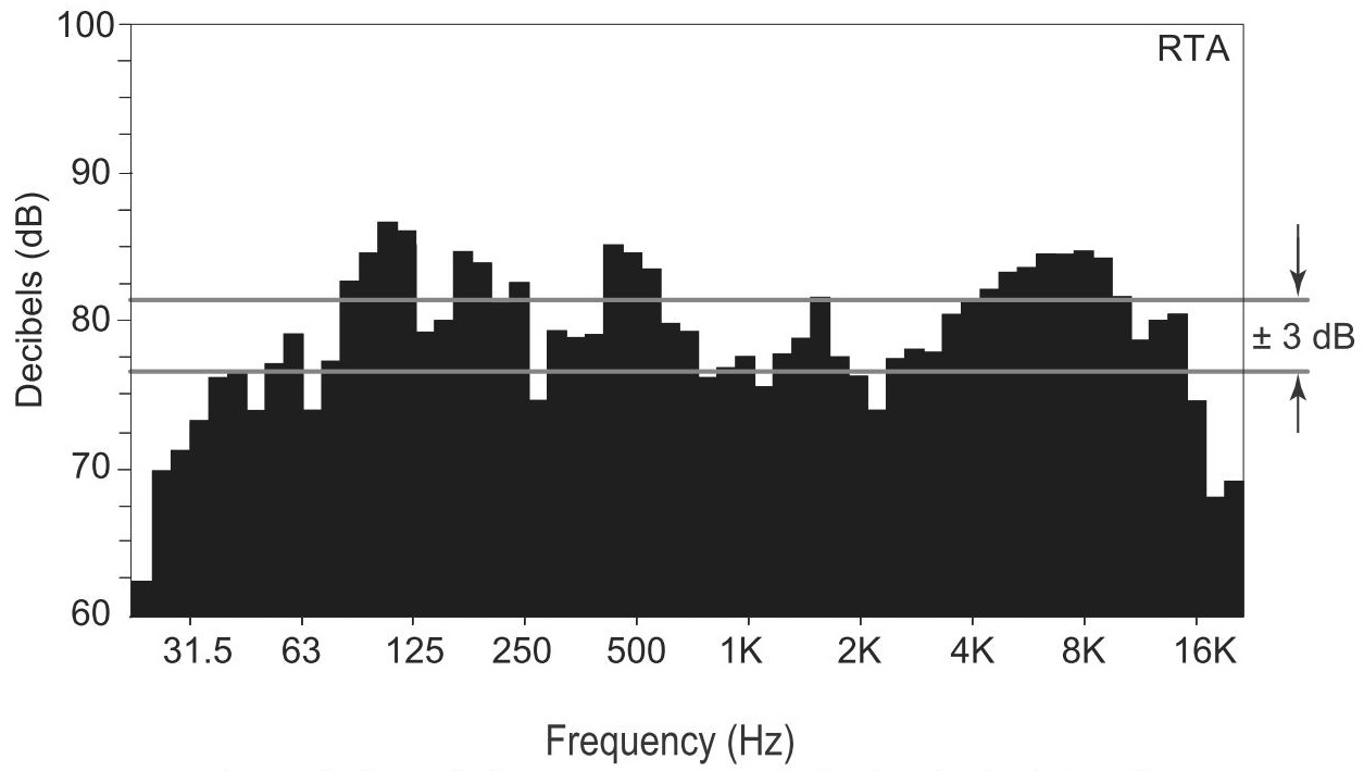 Wykres częstotliwości głośnika LR6G