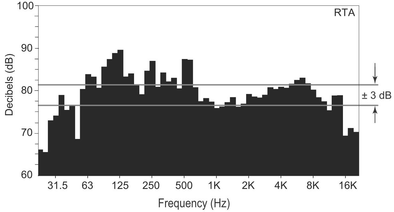 Wykres częstotliwości głośnika LR8G