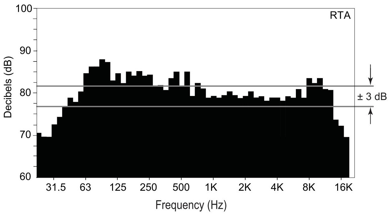 Wykres częstotliwości głośnika LRX83