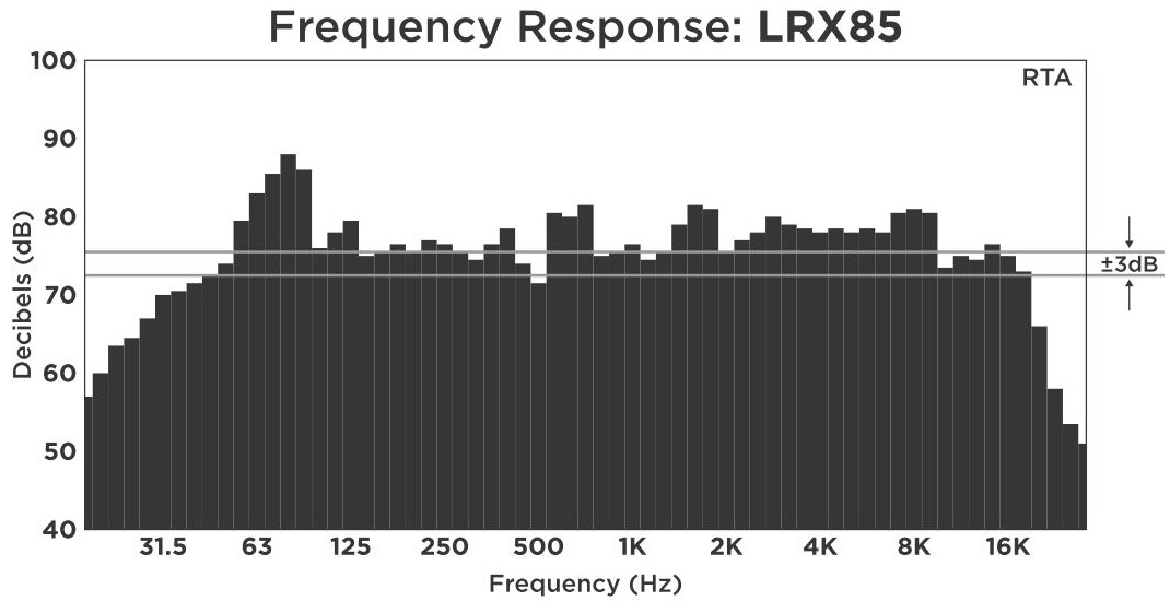 Wykres częstotliwości głośnika LRX85
