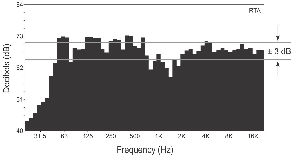 Wykres częstotliwości głośnika SLR8G