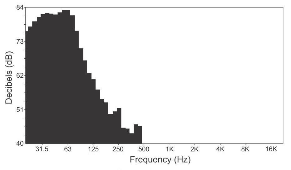 Wykres częstotliwości głośnika StingRay 430