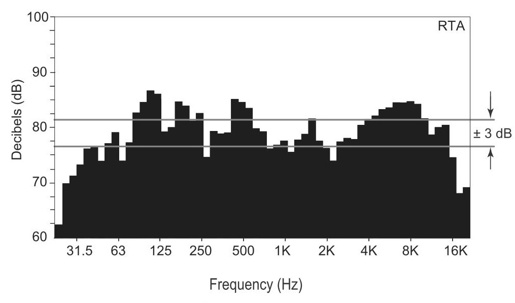 Wykres częstotliwości głośnika StingRay 6