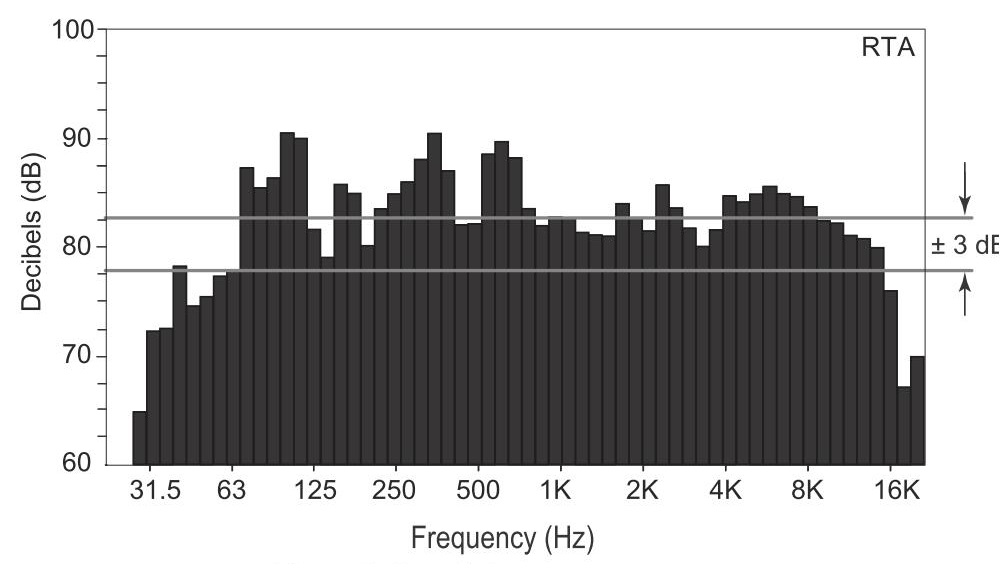 Wykres częstotliwości głośnika StingRay 8